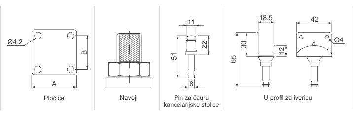 Nastavci-za-modularne-tockice_opis-kategorije Nastavci-za-modularne-tockice_opis-kategorije